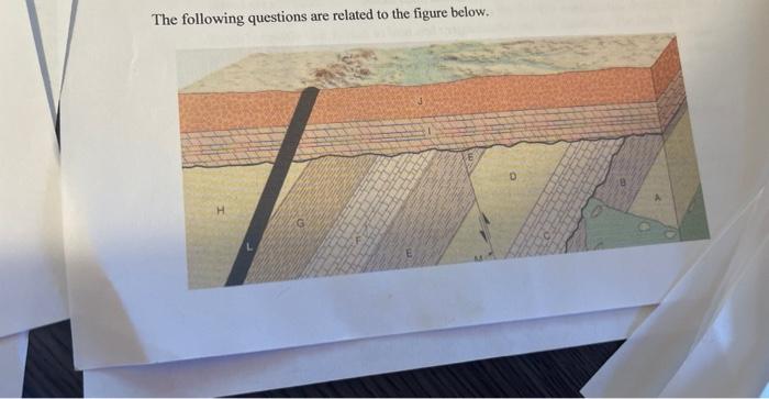 The Following Questions S Are Related To The Figure Below H Fi W 12 3 F3 F4 8 F Fb 8 Given That The Ratio Between U A 1