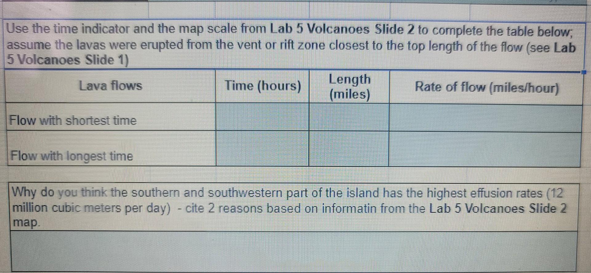 8 Days 3 Mm D 18 Hrs 29 Hrs 3 5 Hrs 12 Mm D 6 Mm D Legend Dones Slope Slide 2 Mauna Loa Boundary Historical Flows Hi 2