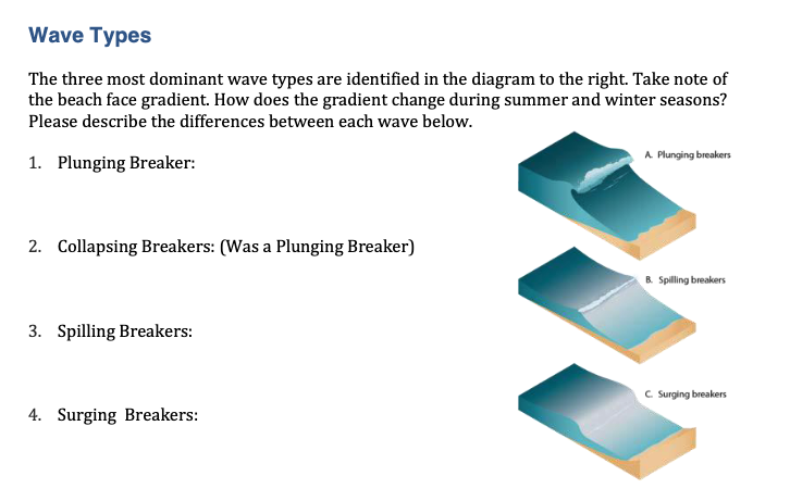 Wave Types The Three Most Dominant Wave Types Are Identified In The Diagram To The Right Take Note Of The Beach Face Gr 1
