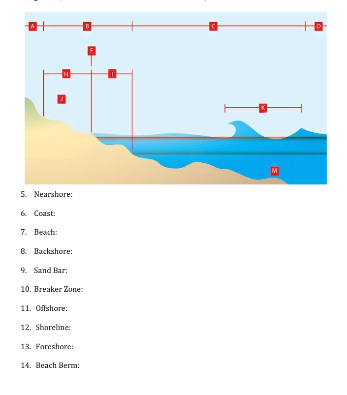 A 5 Nearshore 6 Coast H 7 Beach 8 Backshore 9 Sand Bar 10 Breaker Zone 11 Offshore 12 Shoreline 13 Fore 1