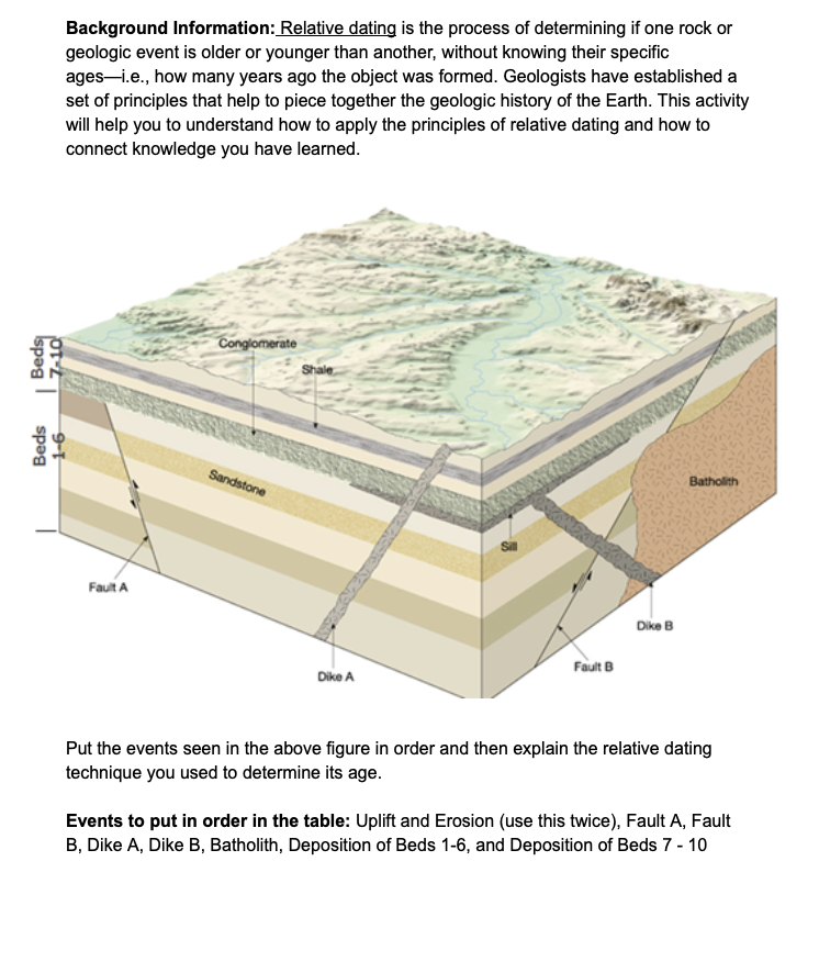 Beds 7 10 1 Beds Background Information Relative Dating Is The Process Of Determining If One Rock Or Geologic Event Is 1