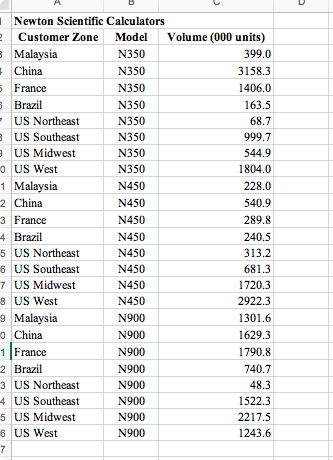 Newton Scientific Calculators 2 Customer Zone Model 3 Malaysia N350 China 5 France 5 Brazil Us Northeast Bus Southeast U 1