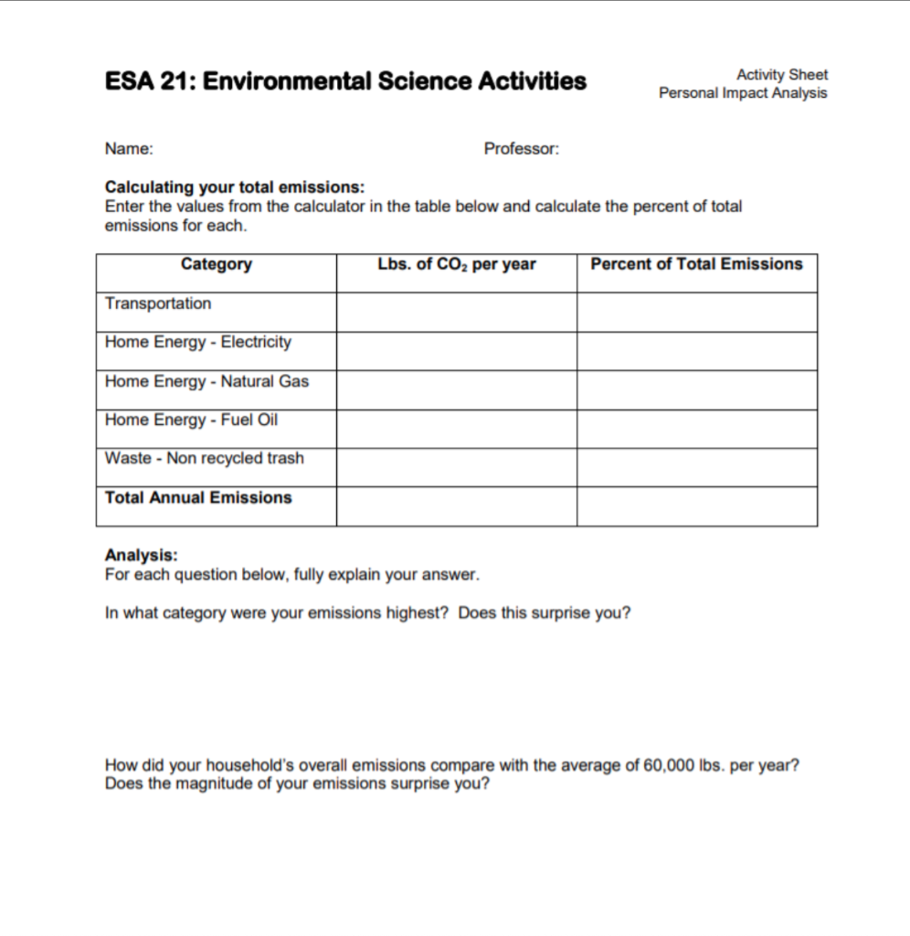 Esa 21 Environmental Science Activities Name Professor Transportation Home Energy Electricity Home Energy Natural 1