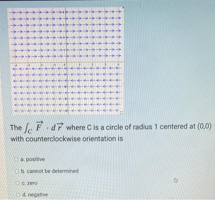 Lanturqui The Fd7 Where C Is A Circle Of Radius 1 Centered At 0 0 With Counterclockwise Orientation Is A Positive B 1