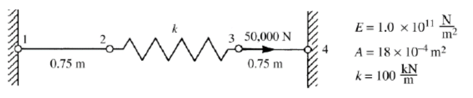 2 3 50 000 N An Un 4 E 1 0 X 1011 A 18 10 M2 K 100 Kn 0 75 M 0 75 M M 1