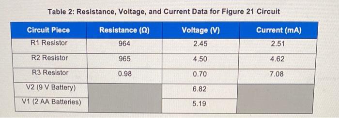 2 Calculate The Theoretical Current In Each Of The Resistors Using The Results From Pre Lab Question 1 And 4 Show Your 2