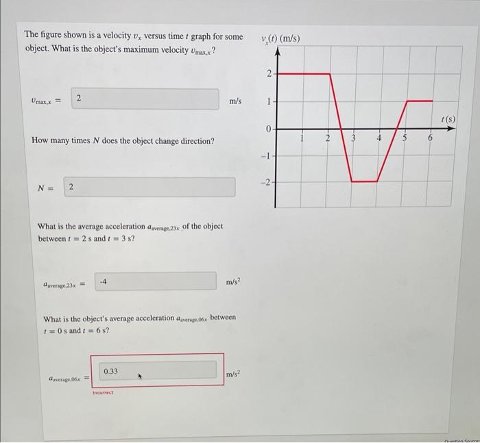 The Figure Shown Is A Velocity Versus Time T Graph For Some Object What Is The Object S Maximum Velocity Umax X Umax 1
