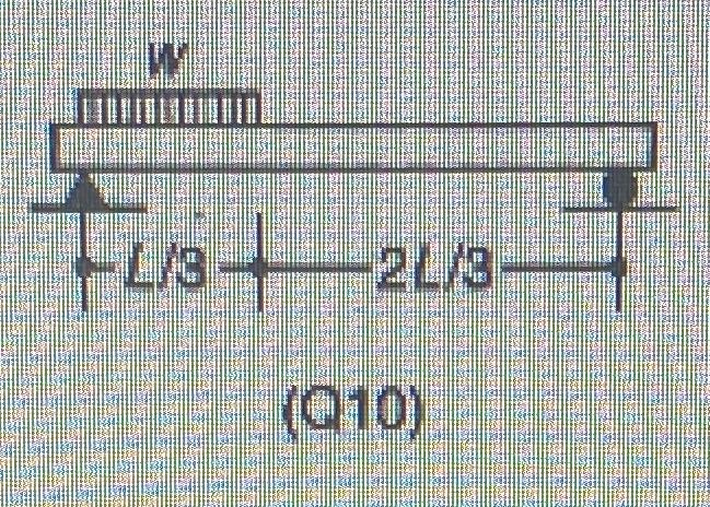 2 10 Determine The Reactions For The Structure Shown In Figure 2 59 Q10 Answer Ra 5 2l 181 And Rs Wl 181 H L 32l 2