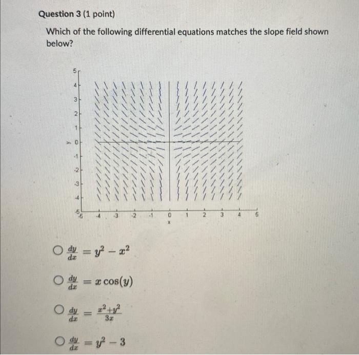Question 3 1 Point Which Of The Following Differential Equations Matches The Slope Field Shown Below O O 12 2 Ody Y 1