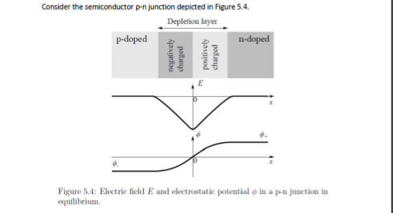 Quantum Physics Question Help 1