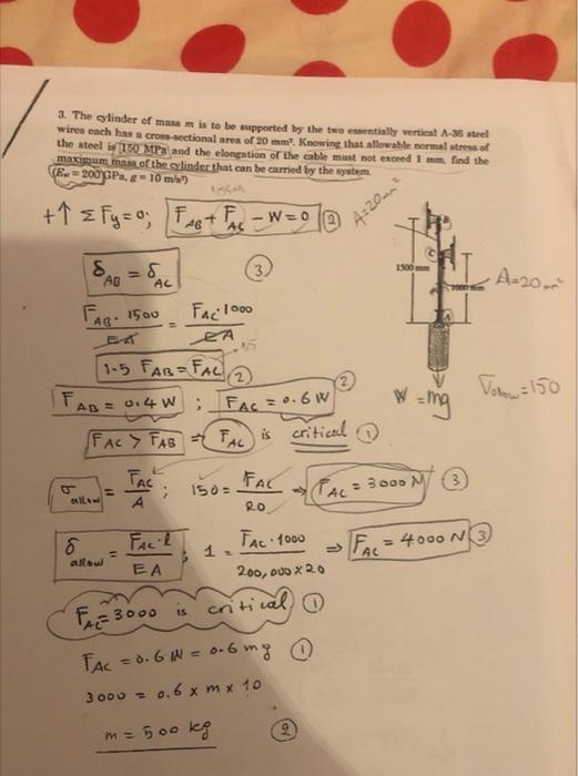 2 The Cylinder Of Mass M Is To Be Supported By The Two Centially Vertical A 35 Steel Wires Each Has A Cross Sectional Ar 1