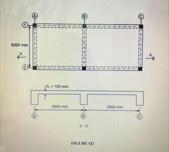Figure Q2 Shows A Part Of Floor System Consist Of Beams And Suspended Slabs The Beam Sizes 250 Mm X 500 Mm Are Continuo 2