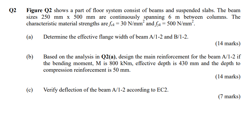 Q2 Figure Q2 Shows A Part Of Floor System Consist Of Beams And Suspended Slabs The Beam Sizes 250 Mm X 500 Mm Are Conti 1