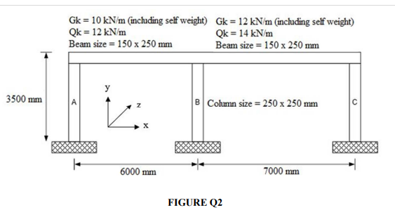 Q2 Figure Q2 Shows A Braced Frame Structure Of A Laboratory Building The Connection Between Column Is Fixed At Top And 2