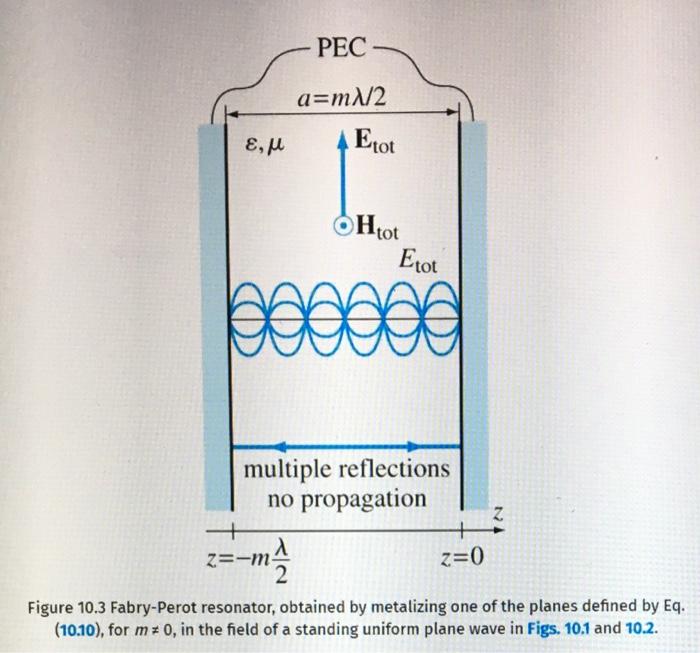 10 16 Loss Power In Copper Walls Of A Fabry Perot Resonator Consider A Fabry Perot Resonator In Fig 10 3 With A St 2