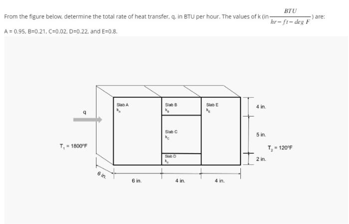From The Figure Below Determine The Total Rate Of Heat Transfer Q In Btu Per Hour The Values Of K In A 0 95 B 0 1