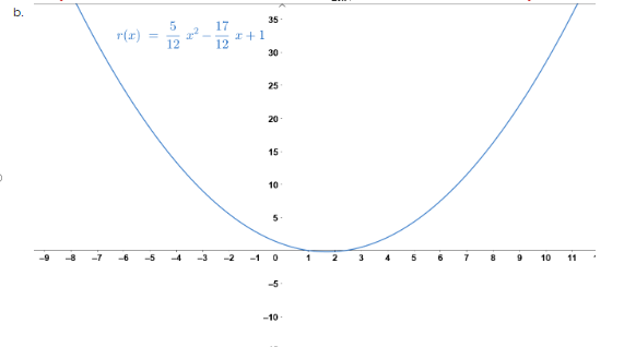 Select The Correct Only Option A B C D Or E The Lagrange Interpolation Polynomial That Passes Through All Points 2