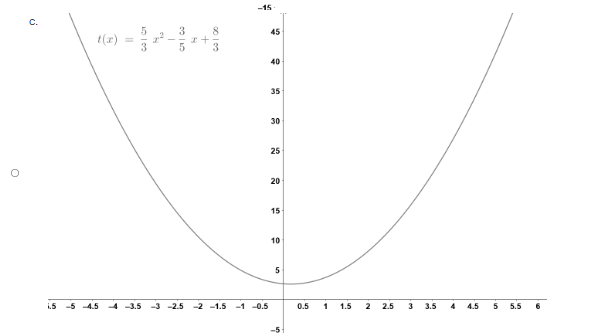 Select The Correct Only Option A B C D Or E The Lagrange Interpolation Polynomial That Passes Through All Points 3