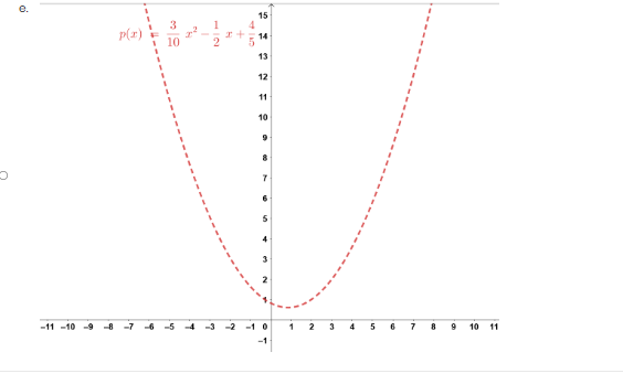 Select The Correct Only Option A B C D Or E The Lagrange Interpolation Polynomial That Passes Through All Points 5