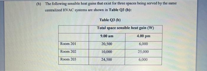 B The Following Sensible Heat Gains That Exist For Three Spaces Being Served By The Same Centralized Hvac Systems Are 1
