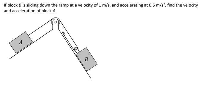 If Block B Is Sliding Down The Ramp At A Velocity Of 1 M S And Accelerating At 0 5 M S2 Find The Velocity And Accelera 1