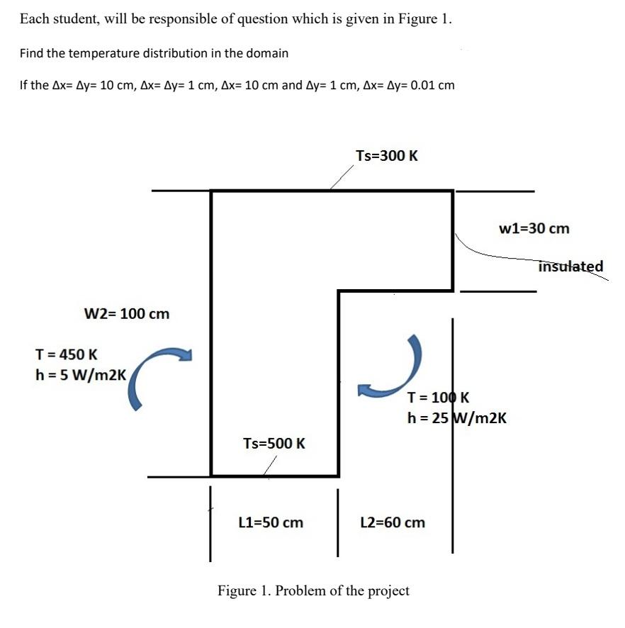 Each Student Will Be Responsible Of Question Which Is Given In Figure 1 Find The Temperature Distribution In The Domai 1