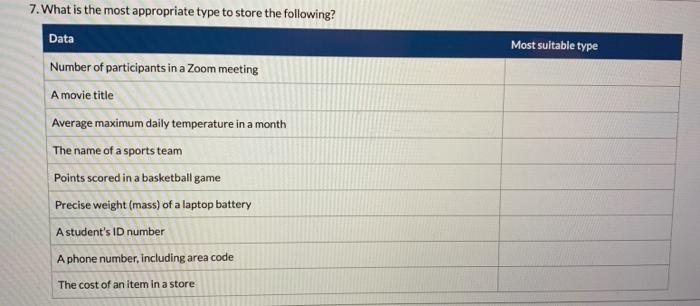 7 What Is The Most Appropriate Type To Store The Following Data Number Of Participants In A Zoom Meeting A Movie Title 1