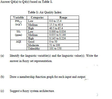Answer Q4 A To Q4 C Based On Table 1 A B C Variable Pm 5 U G So Ppm Aqi Table 1 Air Quality Index Categ 1