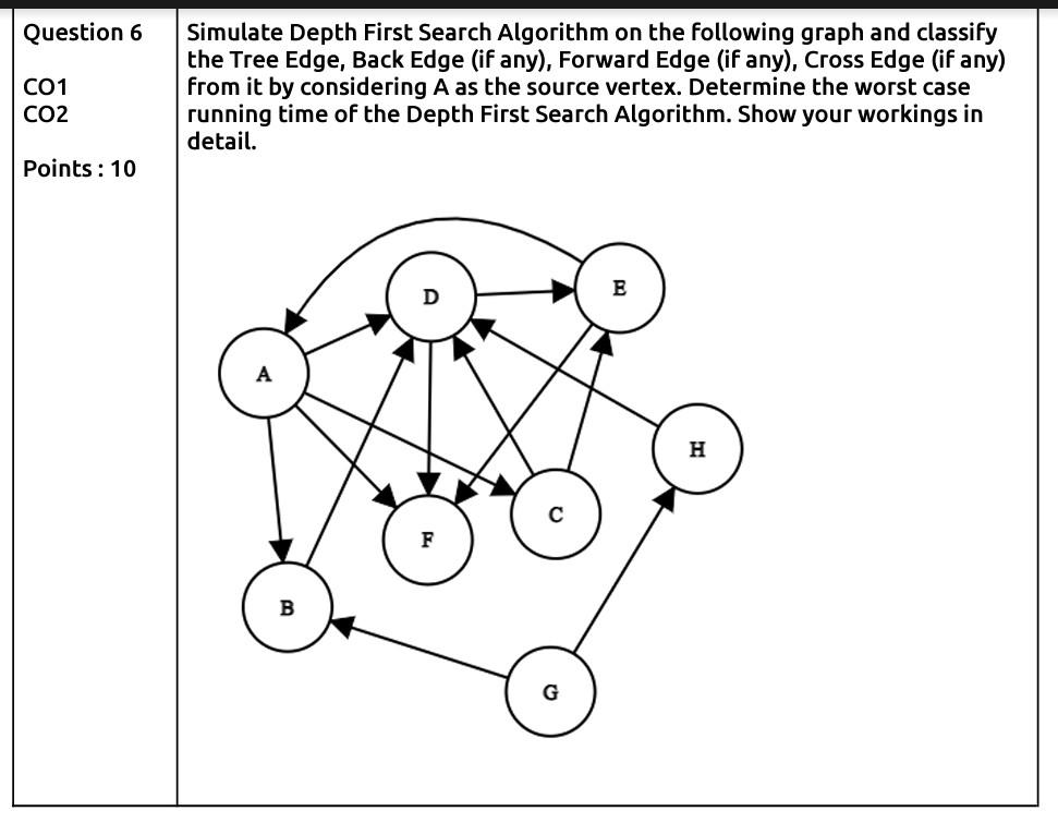 Question 6 Co1 Co2 Points 10 Simulate Depth First Search Algorithm On The Following Graph And Classify The Tree Edge B 1