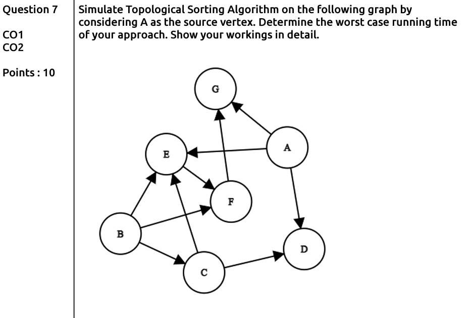 Question 7 Co1 Co2 Points 10 Simulate Topological Sorting Algorithm On The Following Graph By Considering A As The Sour 1