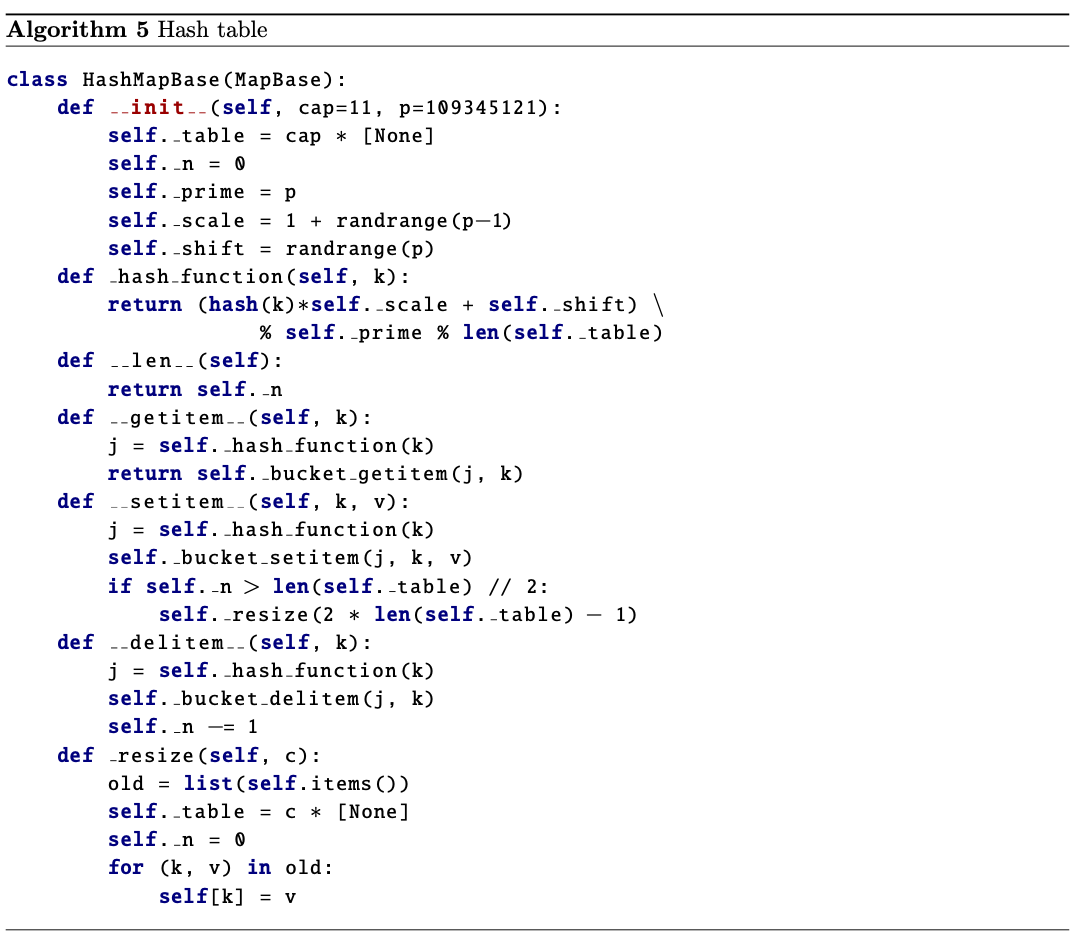 Algorithm 5 Hash Table Class Hashmapbase Mapbase Definit Self Cap 11 P 109345121 Self Table Cap None Self 1