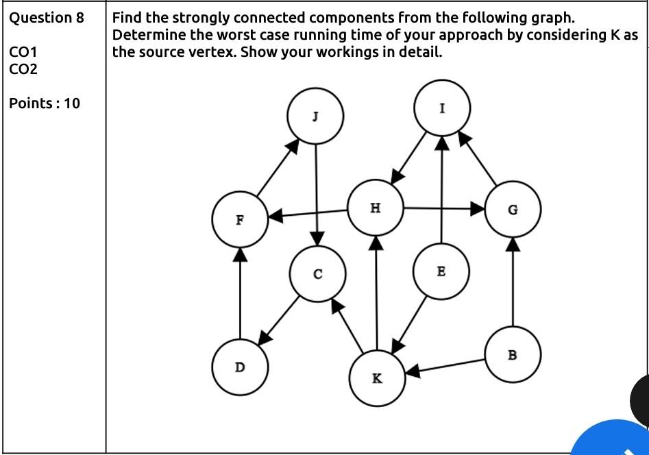 Question 8 Co1 Co2 Points 10 Find The Strongly Connected Components From The Following Graph Determine The Worst Case 1