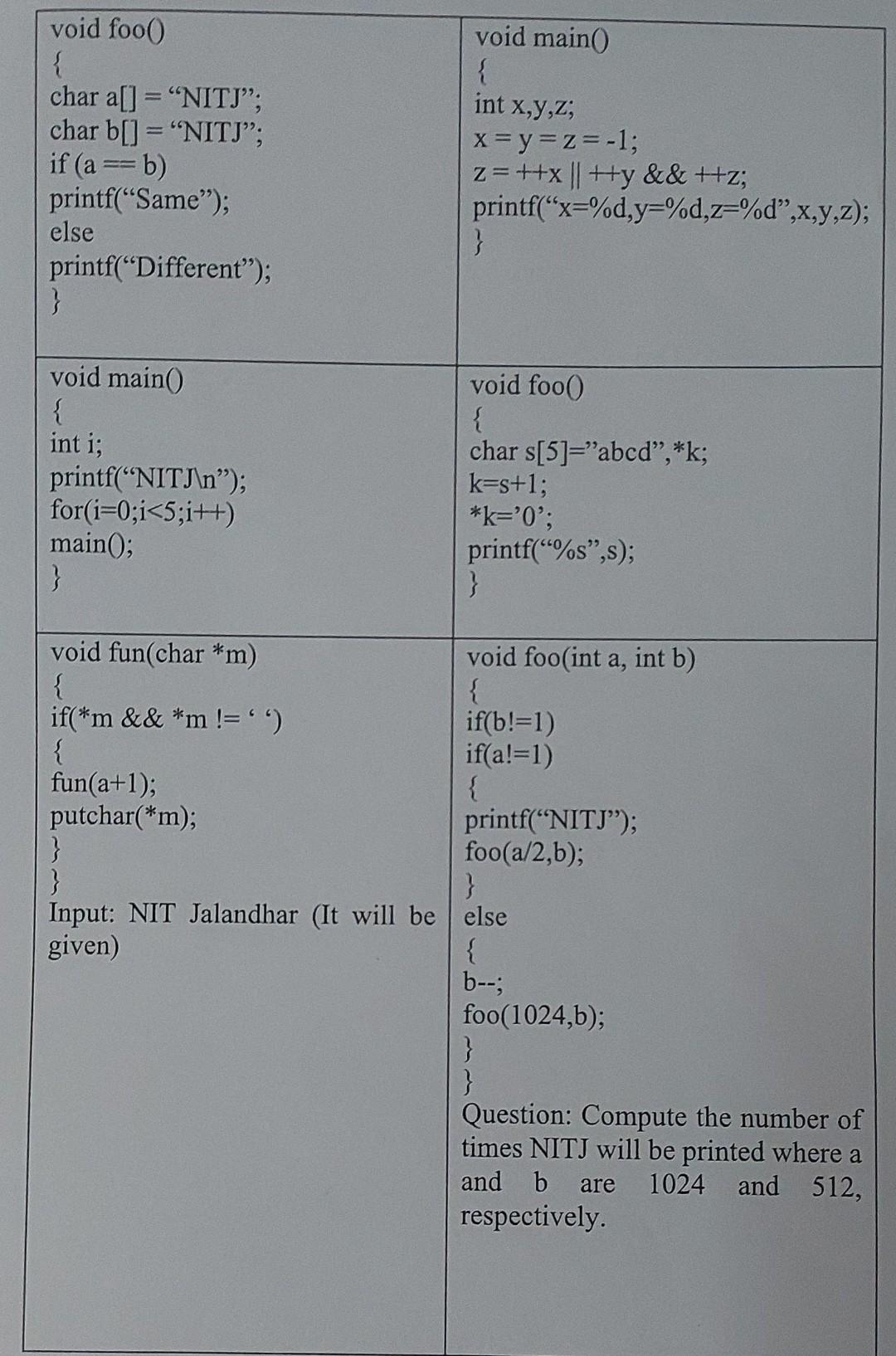 2 Write The Output Of The Following Functions With Proper Reasons You Will Get Marks Only If You Have Given A Proper R 2