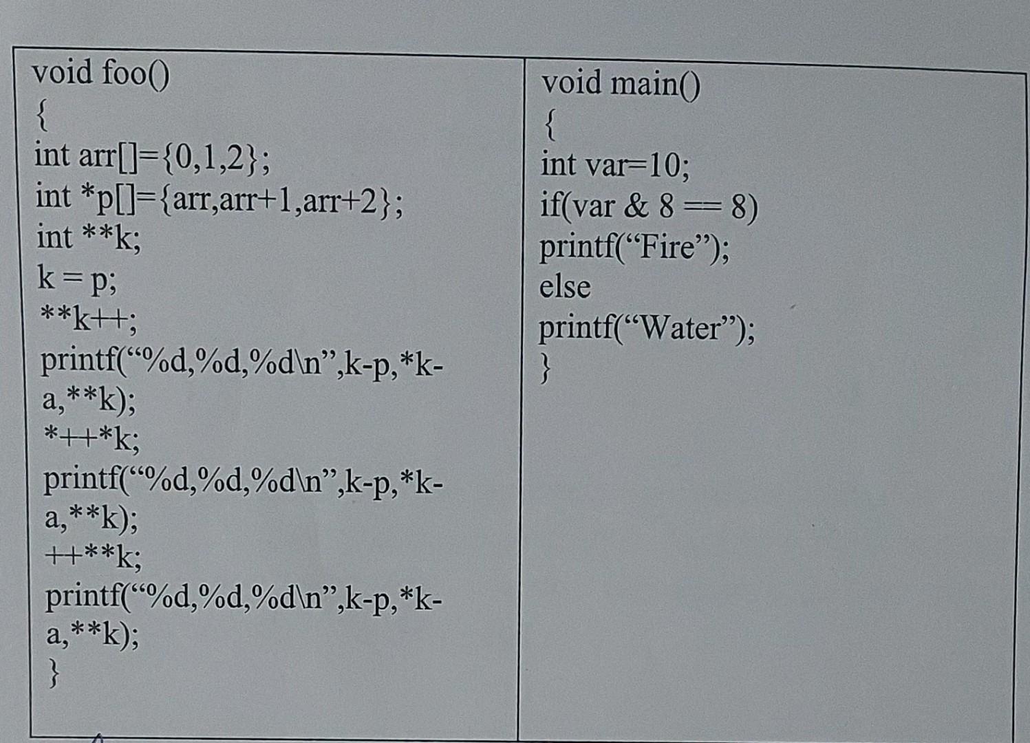 2 Write The Output Of The Following Functions With Proper Reasons You Will Get Marks Only If You Have Given A Proper R 3