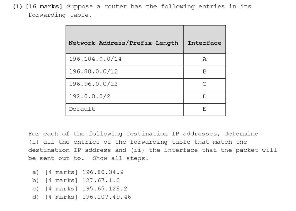 1 16 Marks Suppose A Router Has The Following Entries In Its Forwarding Table Network Address Prefix Length Interfa 1