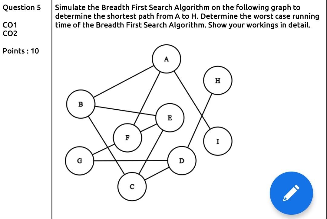 Question 5 Co1 Co2 Points 10 Simulate The Breadth First Search Algorithm On The Following Graph To Determine The Shorte 1