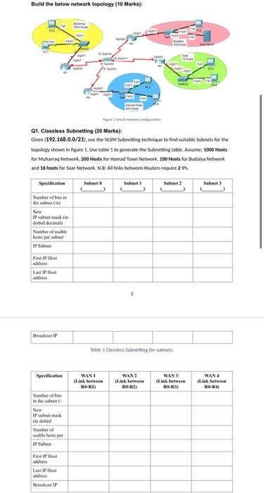 Background Subnetting Is An Important Technique To Conserve The Ips Classful Subnetting Allow You To Divide A Full Rang 2