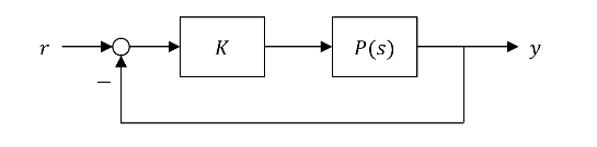 Leonardo Is Having Trouble Drawing Two Root Locus Plots For The Following Familiar Feedback System A Write Down The T 1