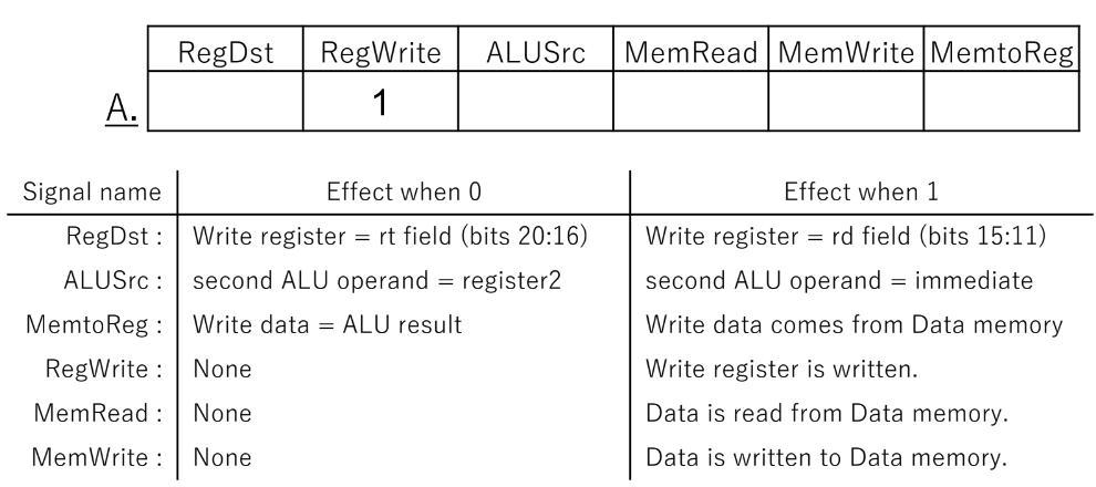The Mips Lw Instruction Uses The I Format A Destination Register Is Placed In The Rt Field And A Base Register In The 2