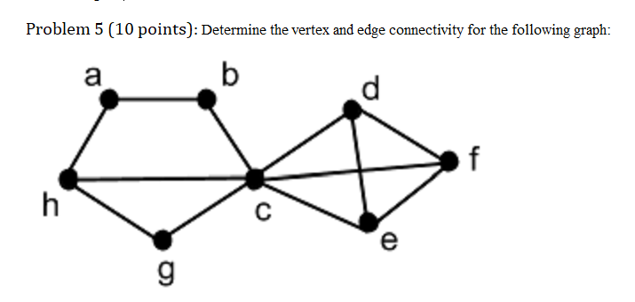 Problem 5 10 Points Determine The Vertex And Edge Connectivity For The Following Graph A B H G C D Cd F 1