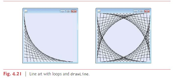 Fig 4 2line Art With Loops And Drawline Java How To Program Early Objects 10th Edition Using Jcreator 4 2 Figure 4 21 1
