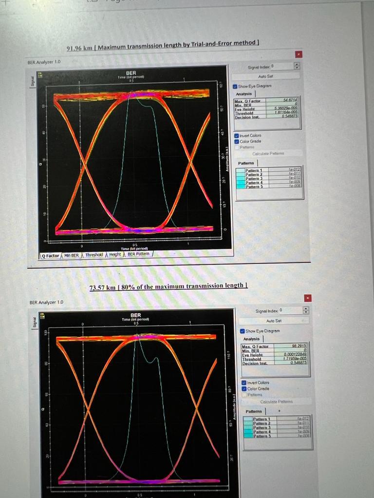 Limited Fiber Length 10gb Osp Capture And Paste The Eye Diagrams Ber Analyzer 1 0 2 Ber Analyzer 1 0 For 50 Km Pre 2