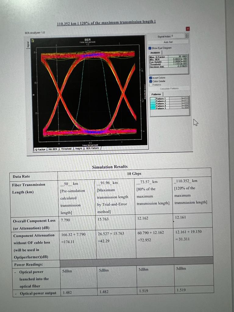 Limited Fiber Length 10gb Osp Capture And Paste The Eye Diagrams Ber Analyzer 1 0 2 Ber Analyzer 1 0 For 50 Km Pre 3