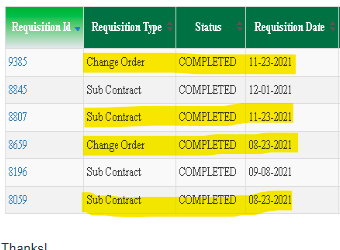 Have The Date Of The Change Order Reflect The Date The Change Order Is Submitted How Would I Add A Field That Reflects 1