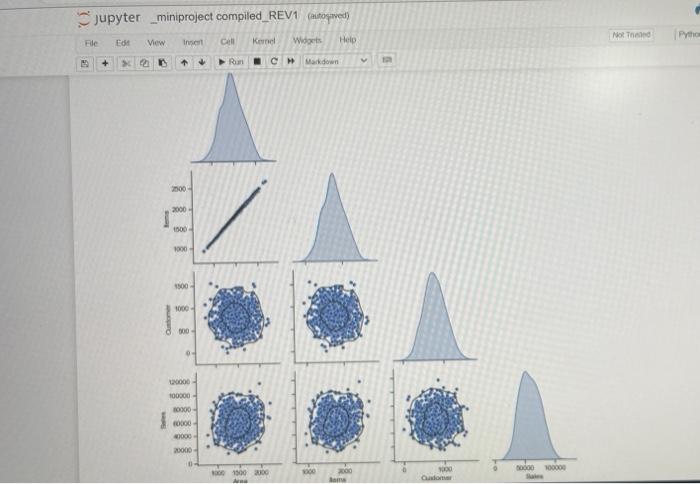Jupyter Miniproject Compiled Rev1 Autosaved Ed View Insert Cell Kernel Widgets Help Run C Markdown File 5 X21 I 2000 1