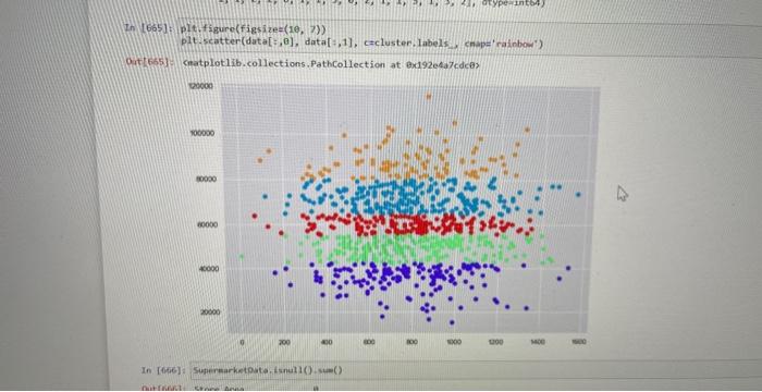 Jupyter Miniproject Compiled Rev1 Autosaved Ed View Insert Cell Kernel Widgets Help Run C Markdown File 5 X21 I 2000 2
