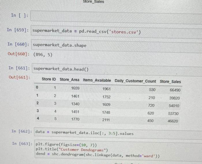 Jupyter Miniproject Compiled Rev1 Autosaved Ed View Insert Cell Kernel Widgets Help Run C Markdown File 5 X21 I 2000 3