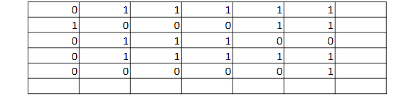 Consider The Block Of Data Shown Below If Even Parity Is Used For This System Fill In The Empty Cells With The Parity 1