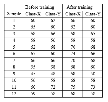 Before Training Sample Class X Class Y 1 60 62 65 3467 A 2 5 8 9 10 11 12 68 59 62 65 66 55 45 56 60 59 60 66 56 68 60 1