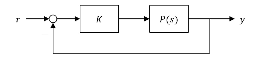 Michelangelo Wants To Draw Two Nyquist Plots For The Following Familiar Feedback System A Write Down The Transfer Fun 1